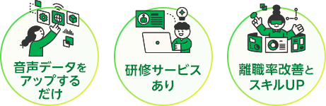 音声データをアップするだけ/研修サービスあり/離職率改善とスキルUP