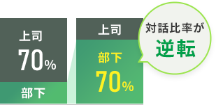 対話比率が逆転