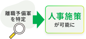 離職予備軍を特定→人事施設が可能に