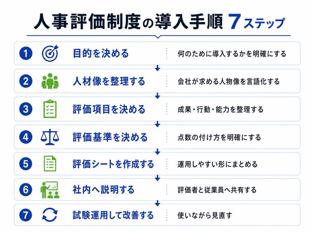 中小企業が人事評価制度を導入する7つの手順