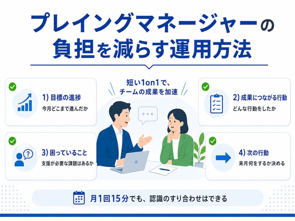 プレイングマネージャーの評価負担を減らす1on1運用方法