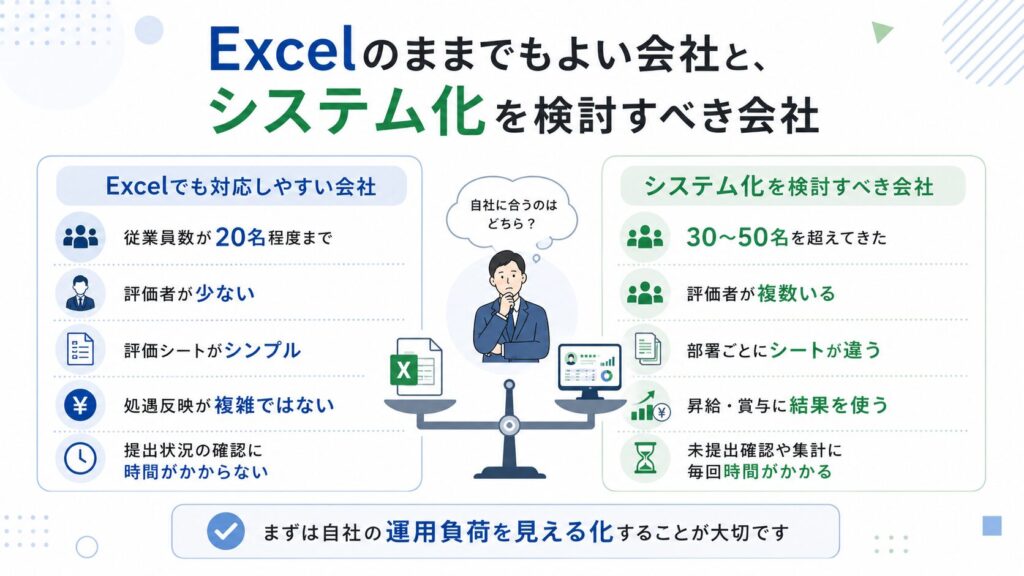 人事評価のExcel運用とシステム化を検討すべき会社の比較