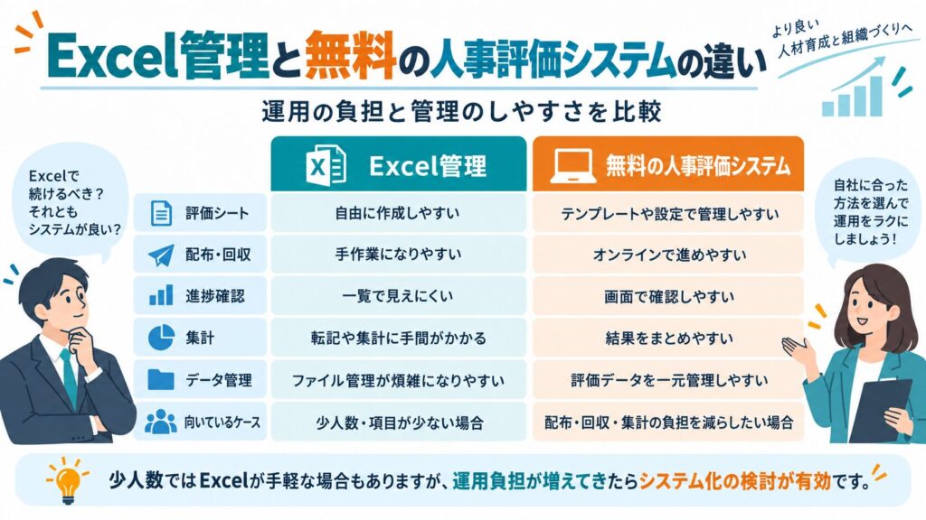 Excel管理と無料の人事評価システムの違い