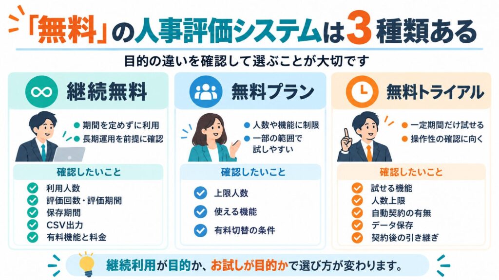 人事評価システムの継続無料・無料プラン・無料トライアルの違い