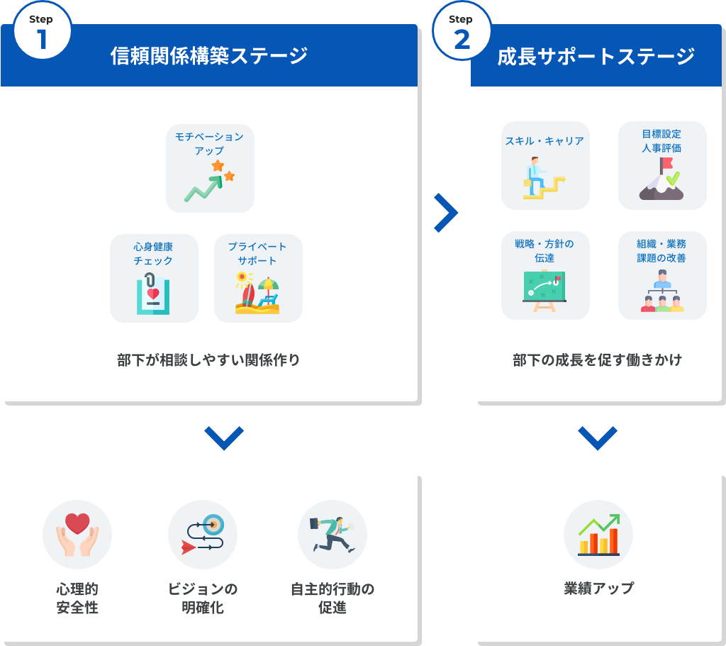 本音とたてまえのギャップを埋める重要性