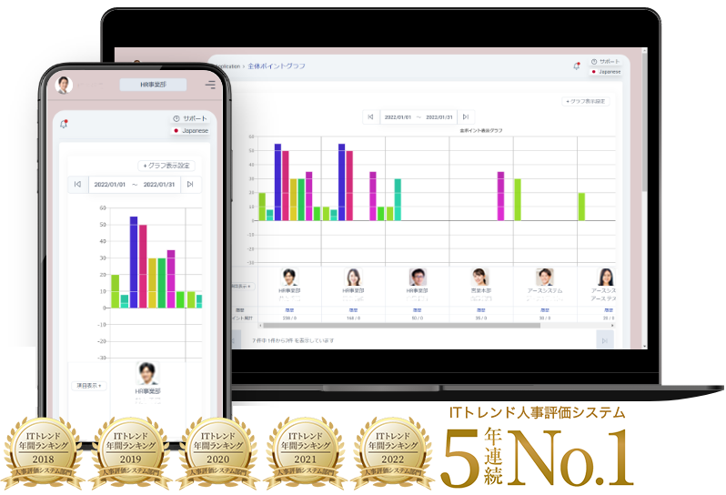 ITトレンド人事評価システム5年連続No.1