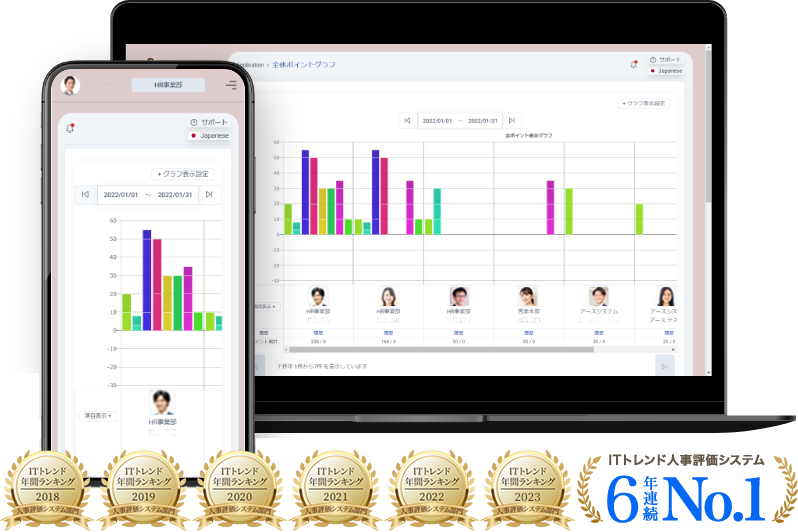 ITトレンド人事評価システム6年連続No.1